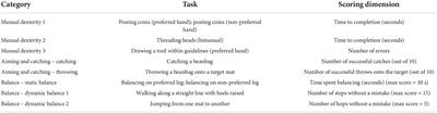 Amblyopia is associated with impaired balance in 3–6-year-old children in China